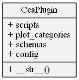 CeaPlugin class diagram